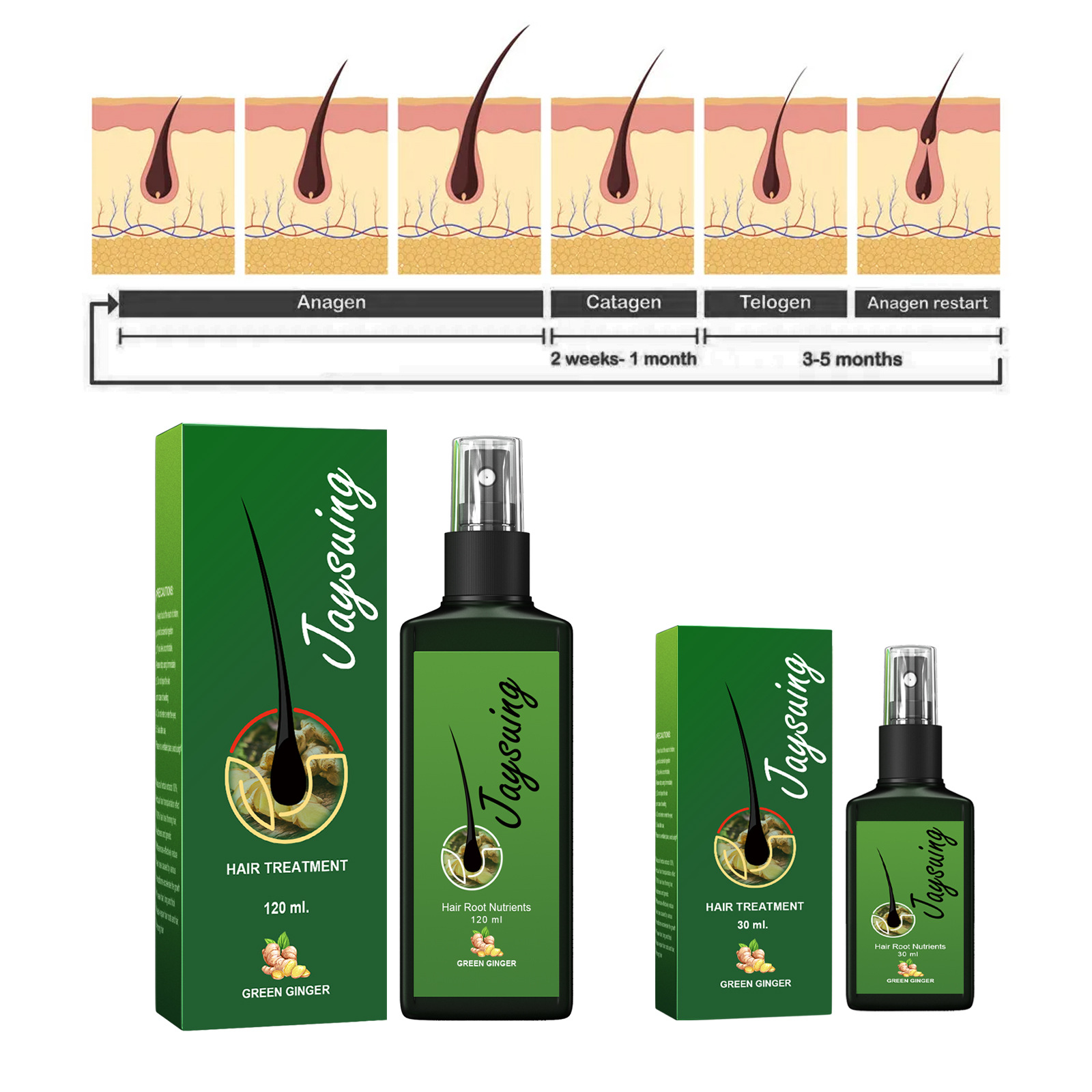 Fast Ginger Hair Growth Spray  - Hair Care Serum 评论和价格