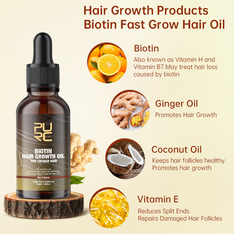 PURC Fast Hair Growth Products - Keratin Treatment Set 评论和价格